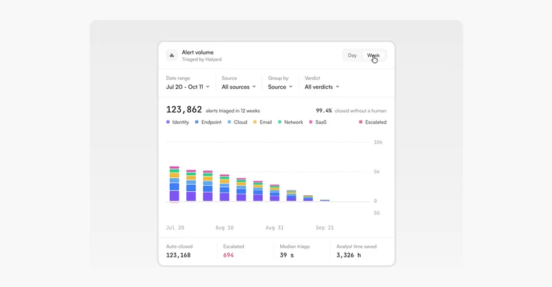Preview of Alert volume