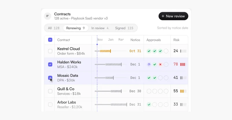 Preview of Contracts table
