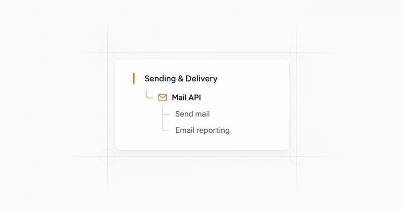Visual representation of Docs sidebar