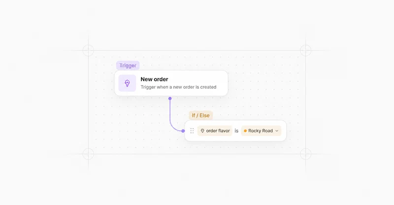 Visual representation of Flowchart