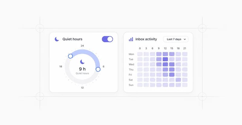 Visual representation of Inbox widgets