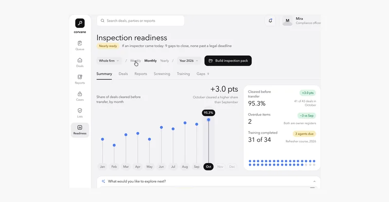 Preview of Readiness dashboard