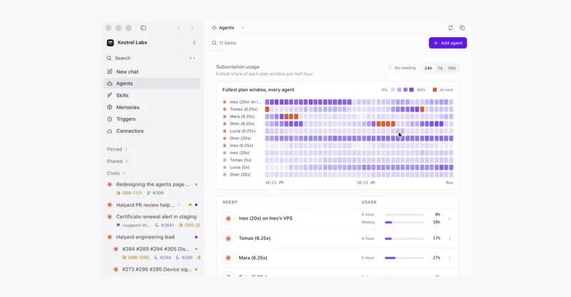 Preview of Usage dashboard