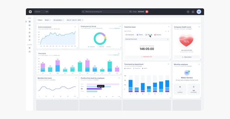 Preview of Workforce dashboard