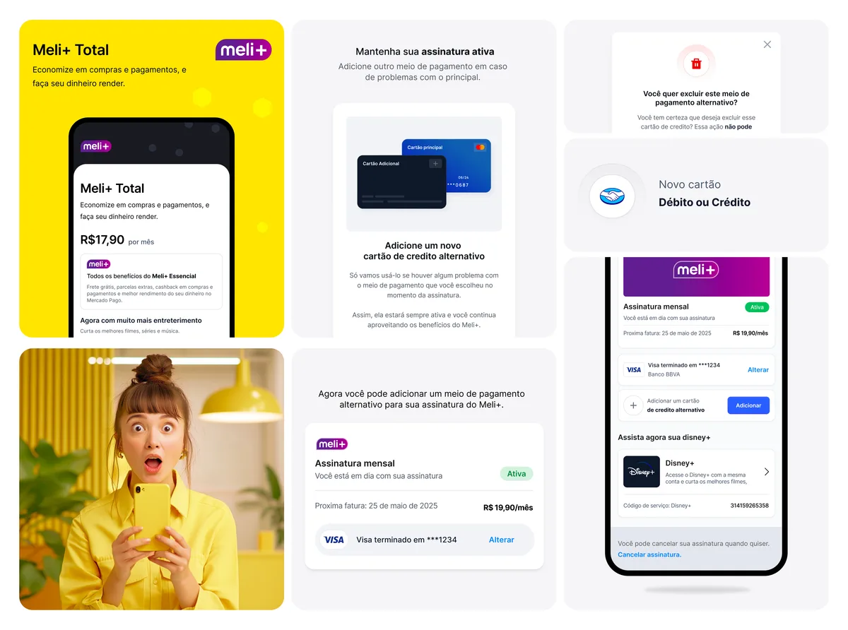 Meli+ screens on a board: the Meli+ Total plan on yellow, the invitation to add a backup card, the subscription page, and a woman looking at her yellow phone
